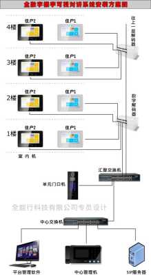 一鸣楼宇对讲怎么安装(一鸣楼宇对讲设置)-第2张图片-安保之家 一鸣楼宇对讲怎么安装(一鸣楼宇对讲设置)-第2张图片-安保之家