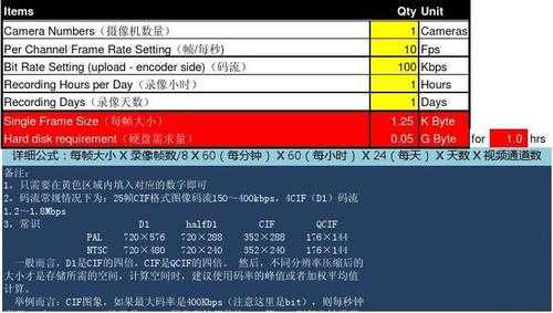 怎么算监控存储空间（怎么算监控存储空间多大）-第2张图片-安保之家