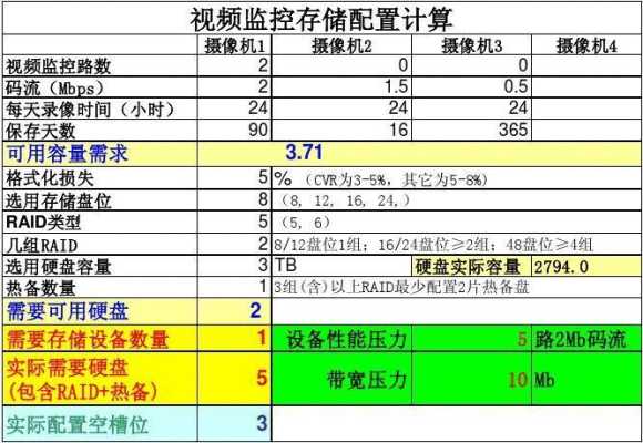 怎么算监控存储空间（怎么算监控存储空间多大）-第3张图片-安保之家