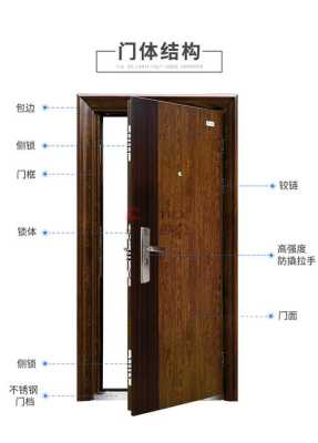 防盗门面板怎么选(防盗门面板如何调方向)-第1张图片-安保之家 防盗门面板怎么选(防盗门面板如何调方向)-第1张图片-安保之家