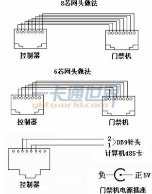 485读卡器怎么用(读卡器485接法)-第2张图片-安保之家 485读卡器怎么用(读卡器485接法)-第2张图片-安保之家