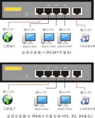 百兆交换机怎么计算(1000M的交换机输出只有100M怎么调)-第2张图片-安保之家 百兆交换机怎么计算(1000M的交换机输出只有100M怎么调)-第2张图片-安保之家