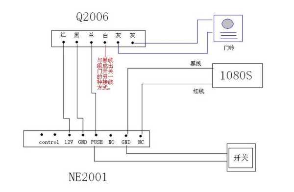 出租房门禁锁怎么接线,租房电子门怎么接线打开的-第1张图片-安保之家 出租房门禁锁怎么接线,租房电子门怎么接线打开的-第1张图片-安保之家