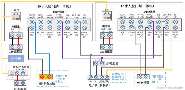 宇视人脸识别怎么解(宇视人脸识别怎样接线)-第2张图片-安保之家 宇视人脸识别怎么解(宇视人脸识别怎样接线)-第2张图片-安保之家