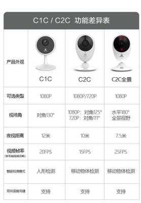萤石无线监控怎么连接WiFi(萤石无线监控怎么连接手机)-第3张图片-安保之家 萤石无线监控怎么连接WiFi(萤石无线监控怎么连接手机)-第3张图片-安保之家