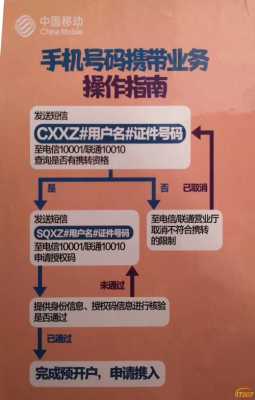 广东移动号码能不能转网广西电信,在广东怎么打广西电信-第3张图片-安保之家 广东移动号码能不能转网广西电信,在广东怎么打广西电信-第3张图片-安保之家