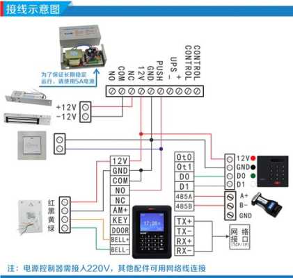 ZKT门禁系统怎么录卡(zkt门禁机使用说明)-第3张图片-安保之家 ZKT门禁系统怎么录卡(zkt门禁机使用说明)-第3张图片-安保之家