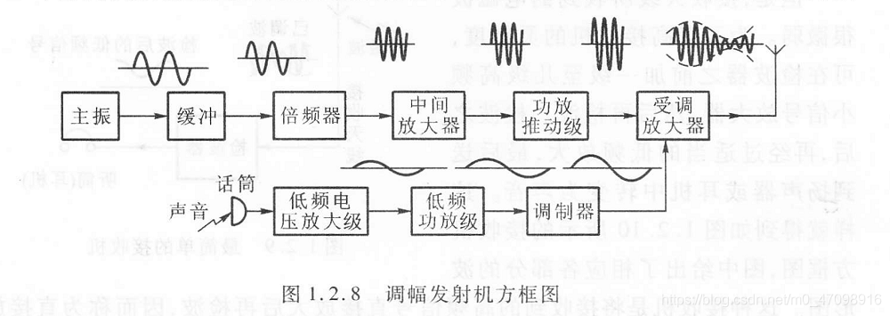 请问无线电的发射与接收原理是什么,无线电是怎么传输的-第1张图片-安保之家 请问无线电的发射与接收原理是什么,无线电是怎么传输的-第1张图片-安保之家