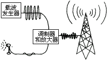 请问无线电的发射与接收原理是什么,无线电是怎么传输的-第2张图片-安保之家 请问无线电的发射与接收原理是什么,无线电是怎么传输的-第2张图片-安保之家