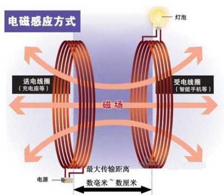 请问无线电的发射与接收原理是什么,无线电是怎么传输的-第3张图片-安保之家 请问无线电的发射与接收原理是什么,无线电是怎么传输的-第3张图片-安保之家