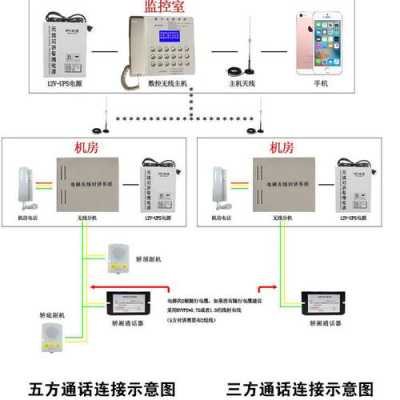 电梯无线对讲怎么对吗(电梯皓悦无线对讲系统对码方法)-第3张图片-安保之家 电梯无线对讲怎么对吗(电梯皓悦无线对讲系统对码方法)-第3张图片-安保之家