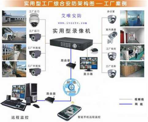 远程监控系统怎么做(有线监控器怎样安装如何用手机远程监控)-第3张图片-安保之家 远程监控系统怎么做(有线监控器怎样安装如何用手机远程监控)-第3张图片-安保之家