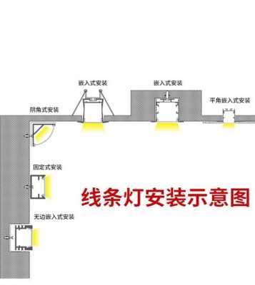 小间距室内led怎么装(装饰亮条怎么安装方法)-第3张图片-安保之家 小间距室内led怎么装(装饰亮条怎么安装方法)-第3张图片-安保之家