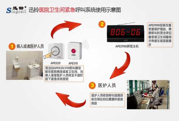 老人机怎么使用紧急呼叫(老年手机紧急呼叫机怎么用)-第3张图片-安保之家 老人机怎么使用紧急呼叫(老年手机紧急呼叫机怎么用)-第3张图片-安保之家