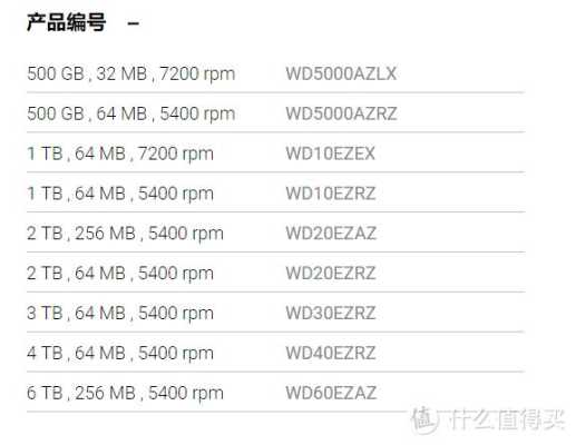 西部数据怎么区分监控(西部数据蓝盘,绿盘和黑盘,红盘,紫盘,到底有什么区别)-第1张图片-安保之家 西部数据怎么区分监控(西部数据蓝盘,绿盘和黑盘,红盘,紫盘,到底有什么区别)-第1张图片-安保之家