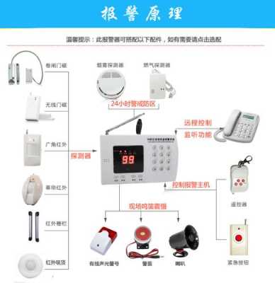 99防区语音防盗报警器怎样设置配件对码,防区报警器怎么设置报警时间-第1张图片-安保之家 99防区语音防盗报警器怎样设置配件对码,防区报警器怎么设置报警时间-第1张图片-安保之家