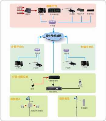 村村通广播怎么用,村级广播控制主机调试教程-第1张图片-安保之家 村村通广播怎么用,村级广播控制主机调试教程-第1张图片-安保之家