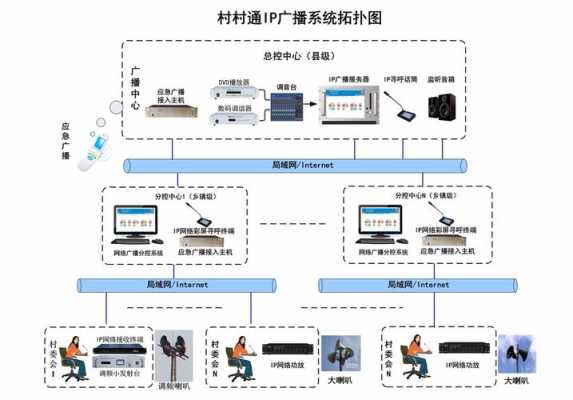 村村通广播怎么用,村级广播控制主机调试教程-第2张图片-安保之家 村村通广播怎么用,村级广播控制主机调试教程-第2张图片-安保之家