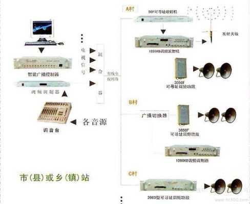 村村通广播怎么用,村级广播控制主机调试教程-第3张图片-安保之家 村村通广播怎么用,村级广播控制主机调试教程-第3张图片-安保之家