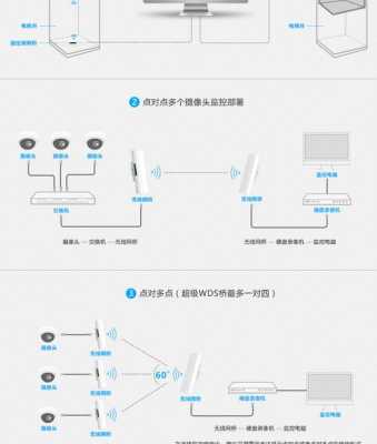 5.8G网桥怎么调试(5.8g网桥设置方法)-第1张图片-安保之家 5.8G网桥怎么调试(5.8g网桥设置方法)-第1张图片-安保之家