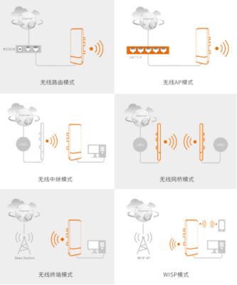 5.8G网桥怎么调试(5.8g网桥设置方法)-第2张图片-安保之家 5.8G网桥怎么调试(5.8g网桥设置方法)-第2张图片-安保之家