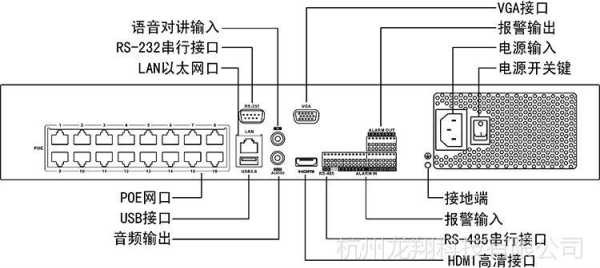 怎么连接海康录像机(海康硬盘录像机不远程怎么接线)-第3张图片-安保之家 怎么连接海康录像机(海康硬盘录像机不远程怎么接线)-第3张图片-安保之家