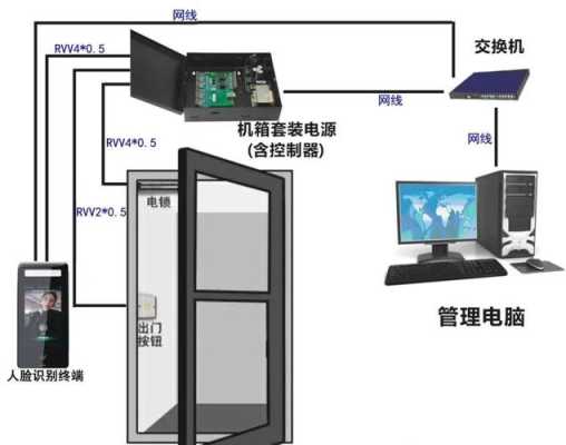 可视考勤机怎么设置(门控是什么职业)-第3张图片-安保之家 可视考勤机怎么设置(门控是什么职业)-第3张图片-安保之家