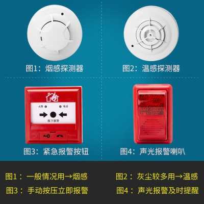 烟雾报警器怎么报警,烟雾探测器怎么报警的-第3张图片-安保之家 烟雾报警器怎么报警,烟雾探测器怎么报警的-第3张图片-安保之家