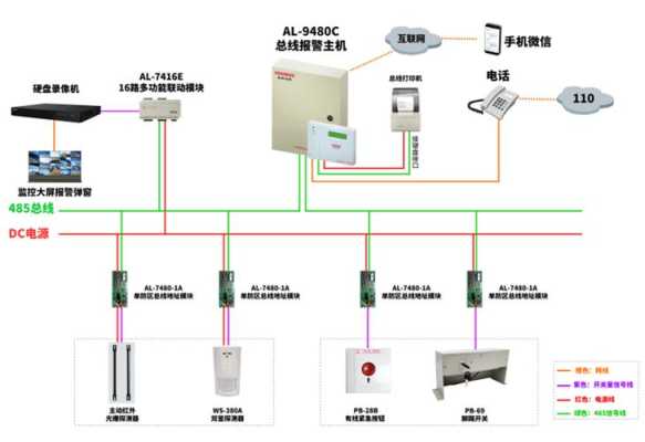 银行的报警器是怎么安装的,银行报警器怎么接线-第1张图片-安保之家 银行的报警器是怎么安装的,银行报警器怎么接线-第1张图片-安保之家