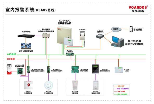 银行的报警器是怎么安装的,银行报警器怎么接线-第2张图片-安保之家 银行的报警器是怎么安装的,银行报警器怎么接线-第2张图片-安保之家