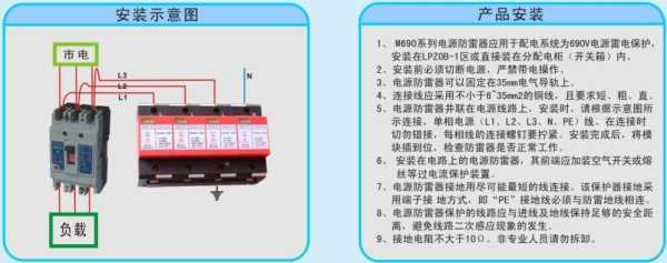 盾牌防雷器怎么安装(高压结地环和避雷器怎么按装)-第3张图片-安保之家 盾牌防雷器怎么安装(高压结地环和避雷器怎么按装)-第3张图片-安保之家