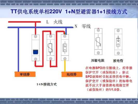 盾牌防雷器怎么安装(高压结地环和避雷器怎么按装)-第2张图片-安保之家 盾牌防雷器怎么安装(高压结地环和避雷器怎么按装)-第2张图片-安保之家