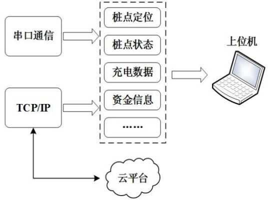 怎么无线收到网络传输数据(数据的主要传输方式有哪些)-第1张图片-安保之家 怎么无线收到网络传输数据(数据的主要传输方式有哪些)-第1张图片-安保之家