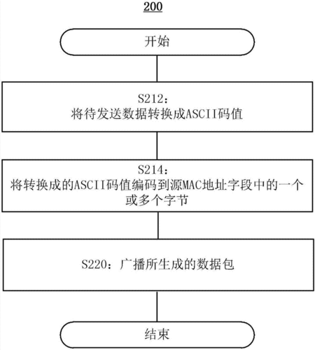 怎么无线收到网络传输数据(数据的主要传输方式有哪些)-第2张图片-安保之家 怎么无线收到网络传输数据(数据的主要传输方式有哪些)-第2张图片-安保之家