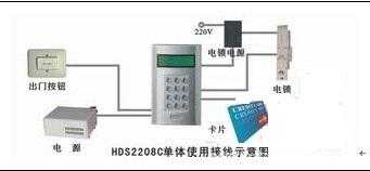 电子打卡门禁怎么安装(电子打卡门禁怎么安装的)-第1张图片-安保之家 电子打卡门禁怎么安装(电子打卡门禁怎么安装的)-第1张图片-安保之家