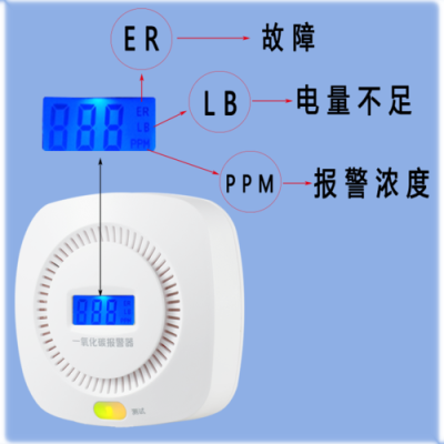 车位监测仪怎么收费(一氧化碳报警器100ppm危险吗)-第1张图片-安保之家 车位监测仪怎么收费(一氧化碳报警器100ppm危险吗)-第1张图片-安保之家