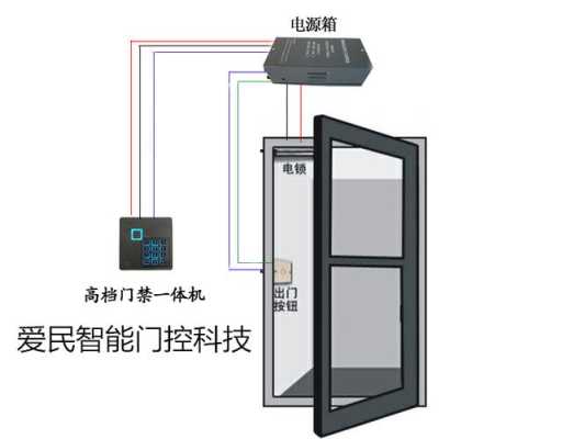 刷卡门禁怎么自动开(人行门禁自动闭门时间设置)-第3张图片-安保之家 刷卡门禁怎么自动开(人行门禁自动闭门时间设置)-第3张图片-安保之家