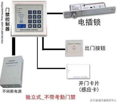 刷卡门禁怎么自动开(人行门禁自动闭门时间设置)-第1张图片-安保之家 刷卡门禁怎么自动开(人行门禁自动闭门时间设置)-第1张图片-安保之家