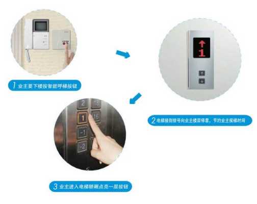 电梯呼梯功能怎么设置(电梯呼梯功能怎么设置的)-第2张图片-安保之家 电梯呼梯功能怎么设置(电梯呼梯功能怎么设置的)-第2张图片-安保之家