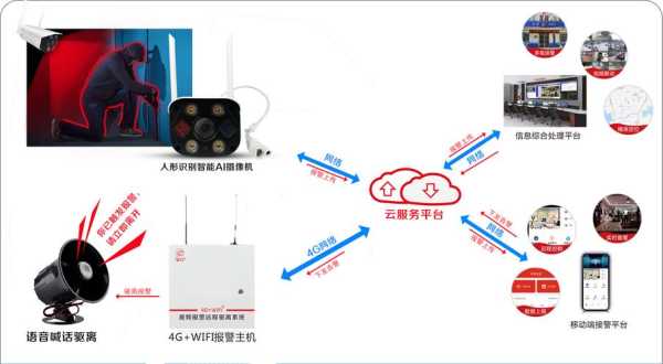 录像机怎么设置人形(录像机怎么设置人形模式)-第1张图片-安保之家 录像机怎么设置人形(录像机怎么设置人形模式)-第1张图片-安保之家