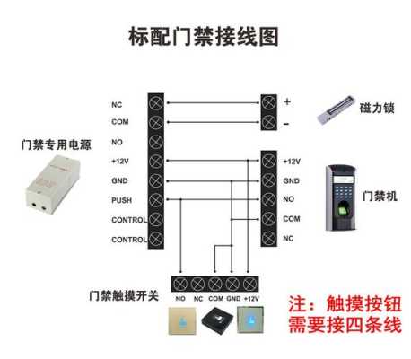 门禁关门廷时怎么调(门禁出门开关怎么设置延时)-第1张图片-安保之家 门禁关门廷时怎么调(门禁出门开关怎么设置延时)-第1张图片-安保之家