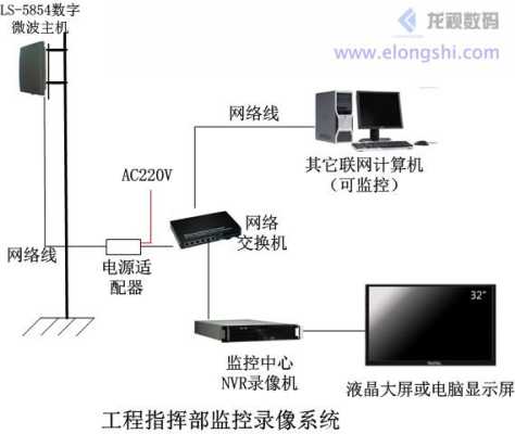 视龙监控怎么安装教程(视龙远程监控怎么使用)-第1张图片-安保之家 视龙监控怎么安装教程(视龙远程监控怎么使用)-第1张图片-安保之家