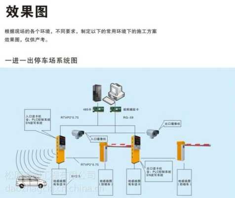 车库道闸系统怎么安装(车库道闸系统怎么安装的)-第1张图片-安保之家 车库道闸系统怎么安装(车库道闸系统怎么安装的)-第1张图片-安保之家