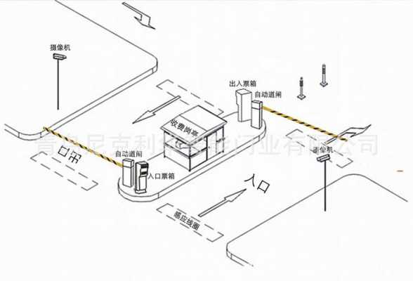 车库道闸系统怎么安装(车库道闸系统怎么安装的)-第3张图片-安保之家 车库道闸系统怎么安装(车库道闸系统怎么安装的)-第3张图片-安保之家
