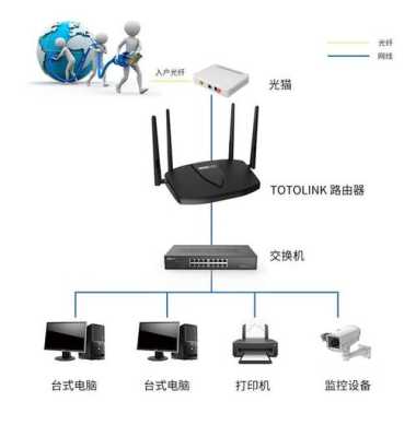 猫上的光纤怎么盘,监控立杆光纤怎么收纳视频-第2张图片-安保之家 猫上的光纤怎么盘,监控立杆光纤怎么收纳视频-第2张图片-安保之家