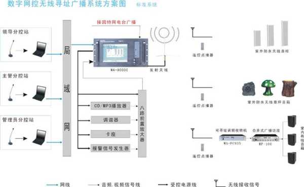 远程智能广播系统怎么设置(远程智能广播系统怎么设置声音)-第1张图片-安保之家 远程智能广播系统怎么设置(远程智能广播系统怎么设置声音)-第1张图片-安保之家