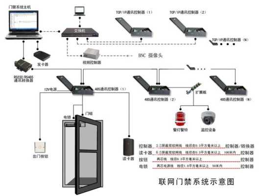 门禁怎么加装摄像机（门禁怎么加装摄像机视频）-第3张图片-安保之家