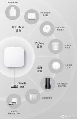 门磁wifi怎么样(小米网关到底有什么用)-第3张图片-安保之家 门磁wifi怎么样(小米网关到底有什么用)-第3张图片-安保之家