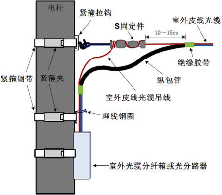 室外敷设光纤需规范要穿管吗,地下光缆怎么穿视频教程-第3张图片-安保之家 室外敷设光纤需规范要穿管吗,地下光缆怎么穿视频教程-第3张图片-安保之家