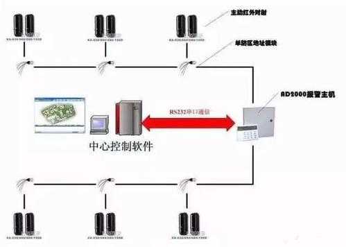 红外设防系统怎么撤防(红外设防是什么意思)-第3张图片-安保之家 红外设防系统怎么撤防(红外设防是什么意思)-第3张图片-安保之家